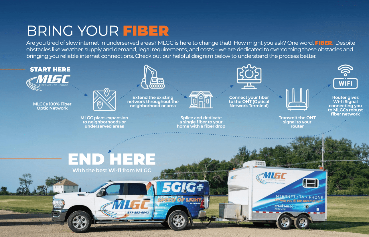 MLCG fiber services infographic